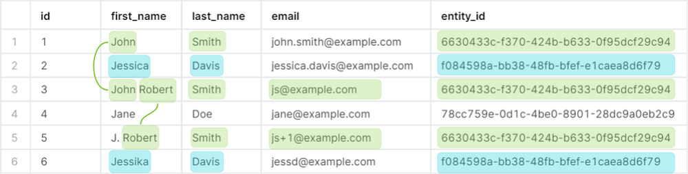 Automating Data Deduplication in Snowflake with Tilores
