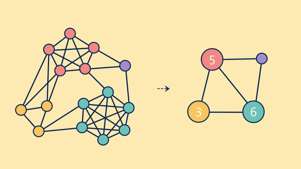 Efficient Graph Storage for Entity Resolution Using Clique-Based Compression