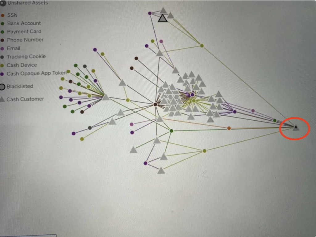 Block's massive duplicate and inter-linked customer account problem uncovered by Hindenburg Research