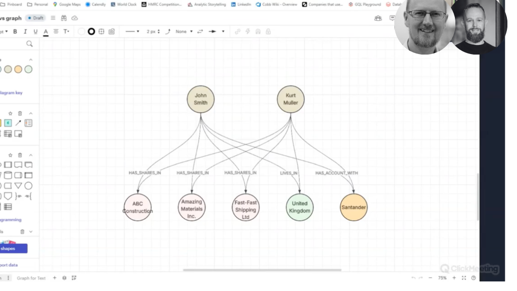 Why Graph Databases Fail at Entity Resolution (And What to Use Instead)