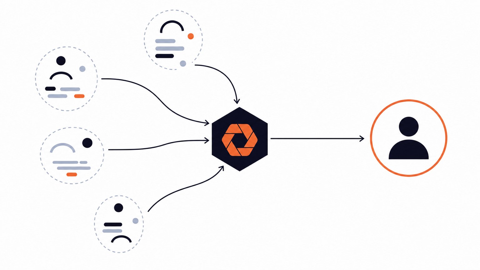 How AI Agents Resolve the Same Customer Across Scattered Data Sources (2026)
