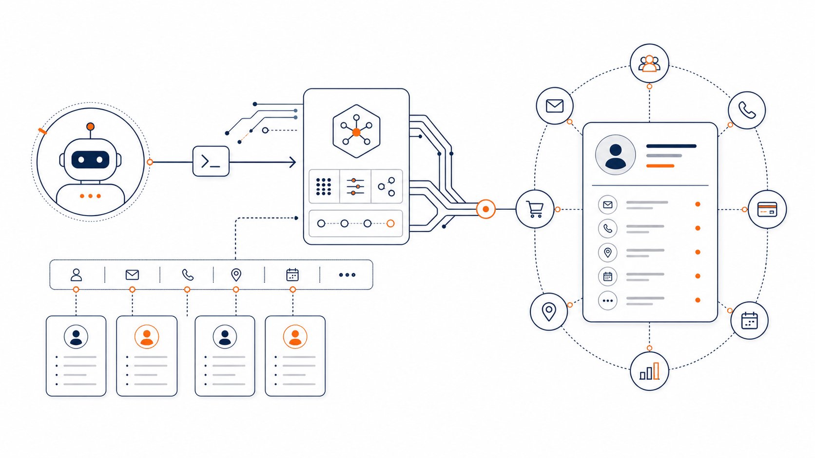 The Identity Resolution Tool for AI Agents: MCP for Build Time, GraphQL for Runtime (2026)